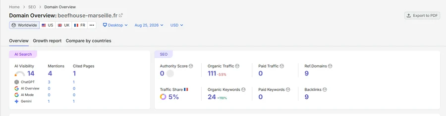 Croissance du référencement de Beefhouse Marseille sur Semrush