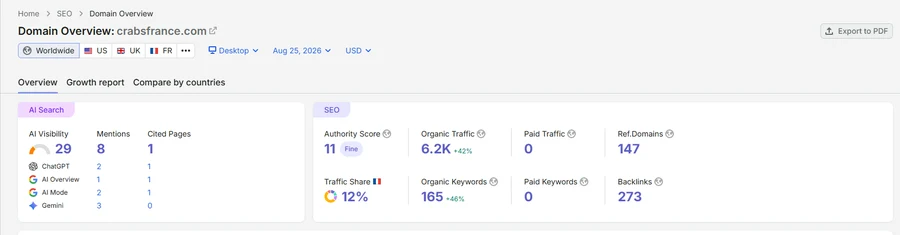 Croissance du référencement de Crabs France sur Semrush