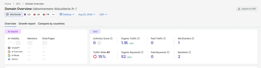 Croissance du référencement de La Bonne Mère Biscuiterie sur Semrush